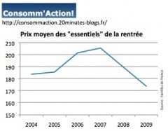 PrixRentréeConsommaction.jpg