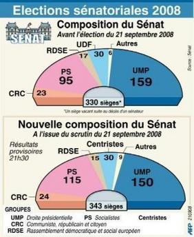 Sénat : l'UMP se larchérise en douceur