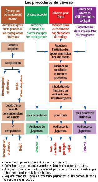 À Douai, le droit a été remis à l'endroit !