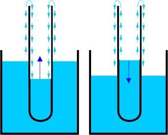 L'hélium liquide, un superfluide étonnant !