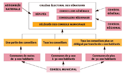 Octobre 2008 : qui succédera à Christian Poncelet à la présidence du Sénat ?