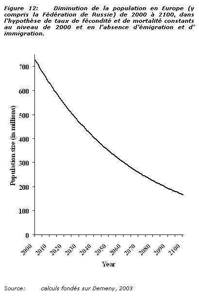 Démographie et immigration : suicide collectif des Européens ?