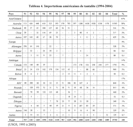 Viktor Bout et les USA, ou Mickey dans Fantasia (22) : Viktor et la tentation du tantale