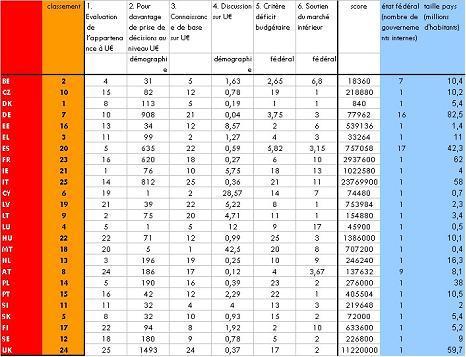 A quel point les Européens sont-ils... européens ?