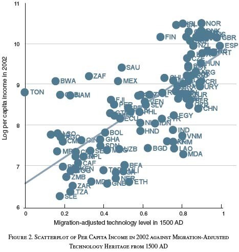 Le succès économique des nations était-il déjà écrit il y a 3000 ans ?