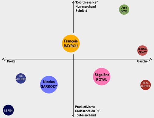 Pour un espace politique bidimensionnel