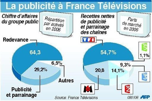 Publiphobie hésitante chez les députés