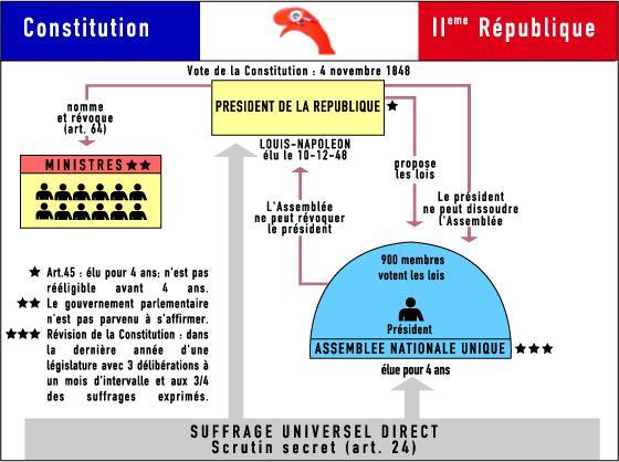 Les 160 ans de l'élection présidentielle française