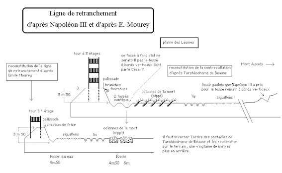 Au sujet d'Alésia