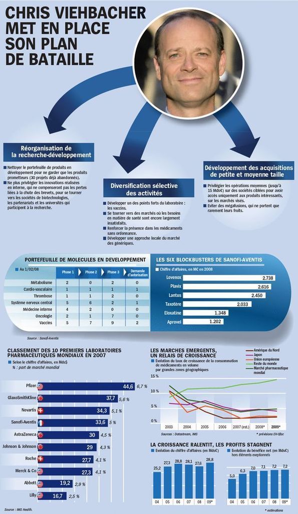 Sanofi-Aventis, ou comment virer les gens comme des malpropres