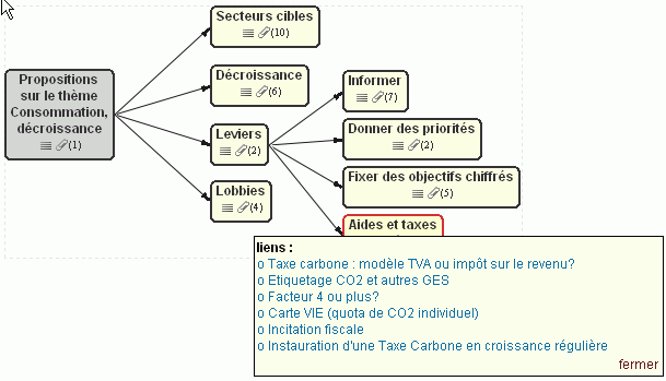 Débat à froid sur sujet brûlant