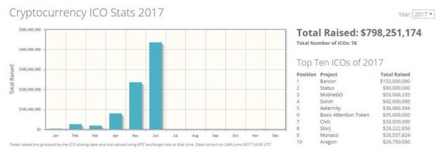 Monnaies digitales : une pause avant la reprise ?