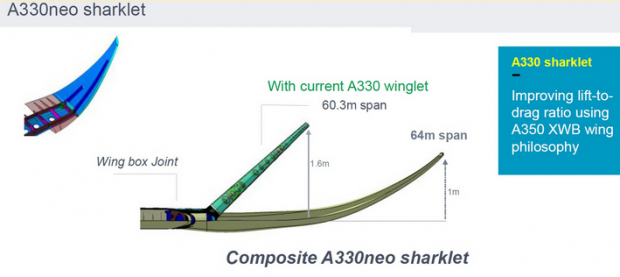 A330neo sharklets, en bout d'ailes