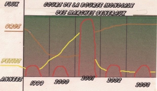 Sondage, permis de gouverner à points
