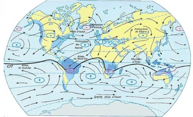 Migration-partage