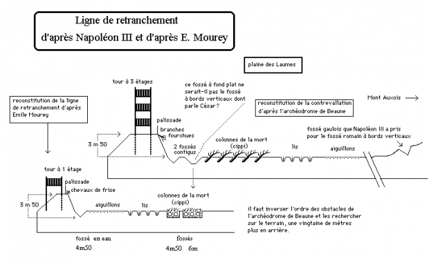 Au sujet d'Alésia