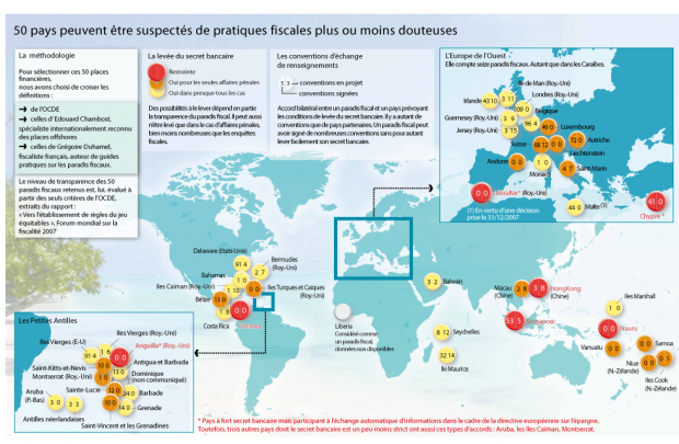 Europe : « La refondation du capitalisme vertueux » vu de ses paradis fiscaux