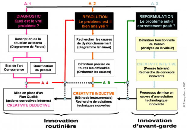 Utopie pour une industrie meilleure