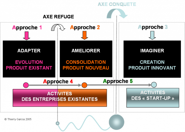 Utopie pour une industrie meilleure