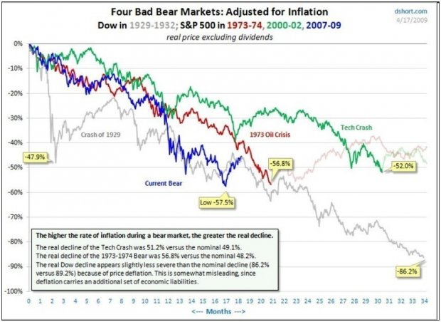 La mort du Dollar
