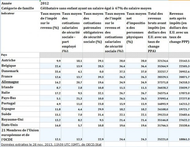 célibataire 1smic et demi célibataire 1smic et demi