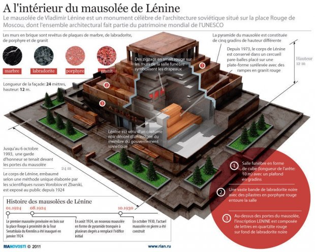 Moscou : le mausolée de Lénine a rouvert depuis le 15 mai