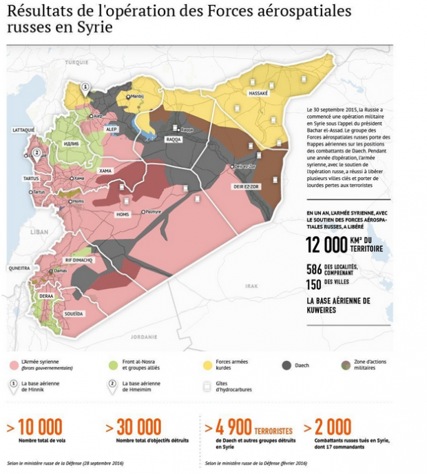 Hollande face à Poutine : Syrie, un Léonarda diplomatique