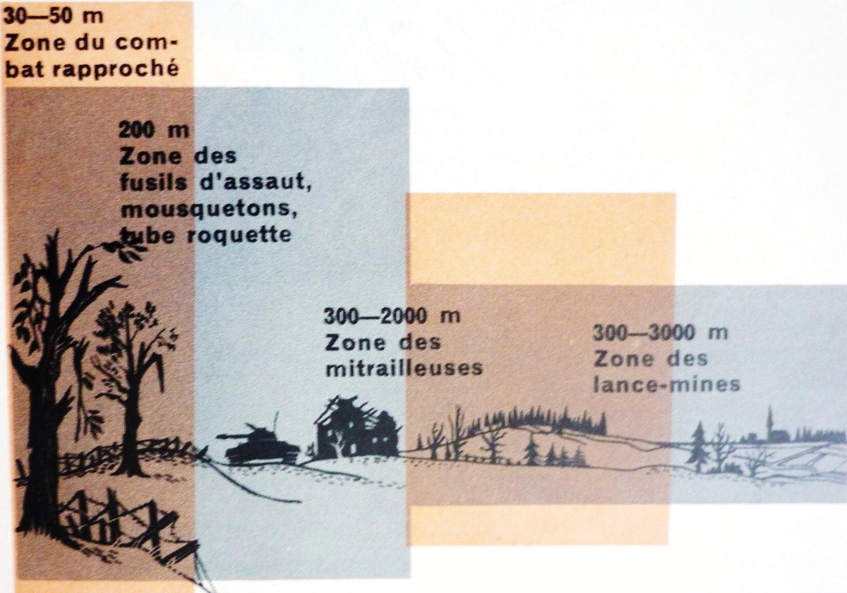 Armement : les armes légères