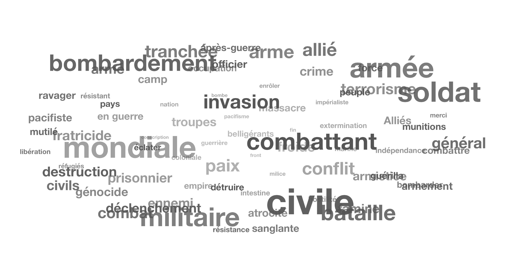 Plaidoyer contre la guerre, pour l'intelligence