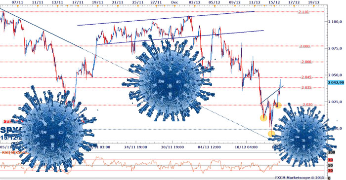 Coronavirus et faillite globale du néolibéralisme