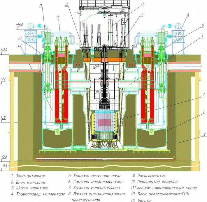 reacteur nucleaire 3 lettres