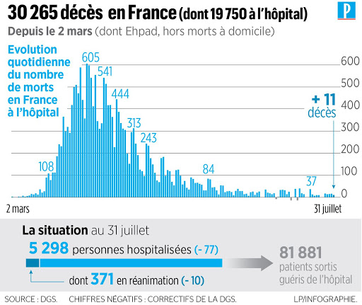 Un virus SARS-CoV-2 et « deux épidémies A et B » : le Covid-19 et le Covimmun