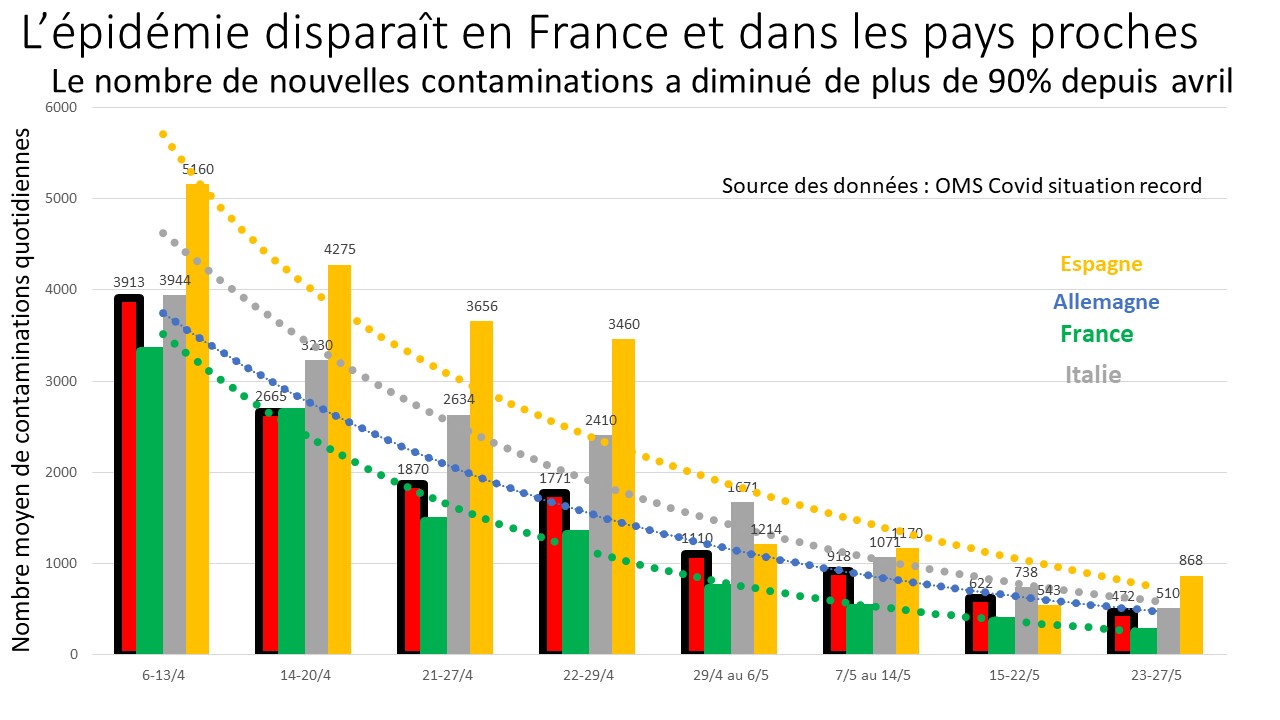 Epidémie terminée : mesures liberticides maintenues : le martyre des ainés en EHPAD continue