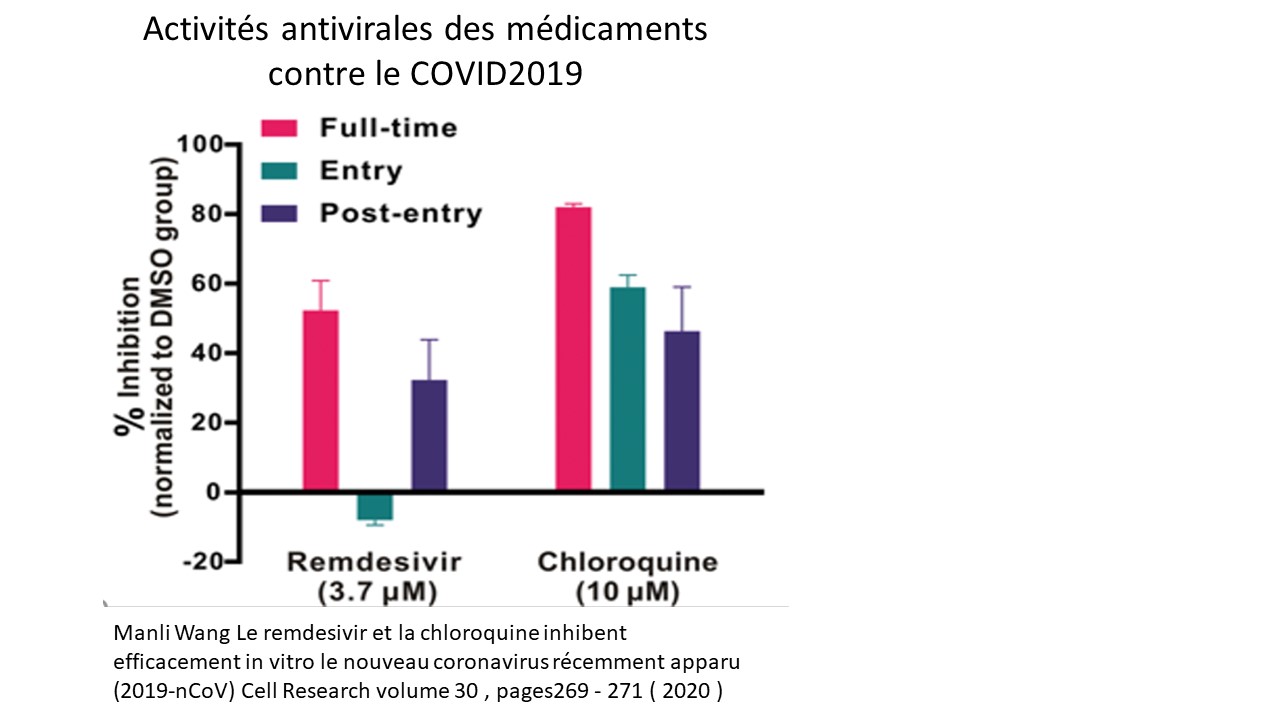 Ce n'est pas de confinement généralisé que la France a besoin, mais de liberté, de masques et de chloroquine