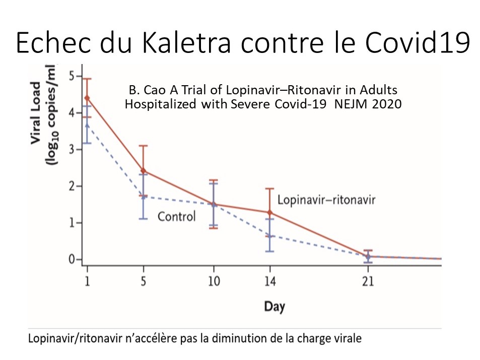 Essai Discovery et protocole Raoult. Comparaisons et urgence de traitement pour les patients actuels !