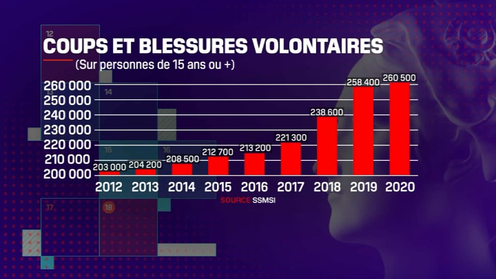 La France est devenue un coupe gorge !