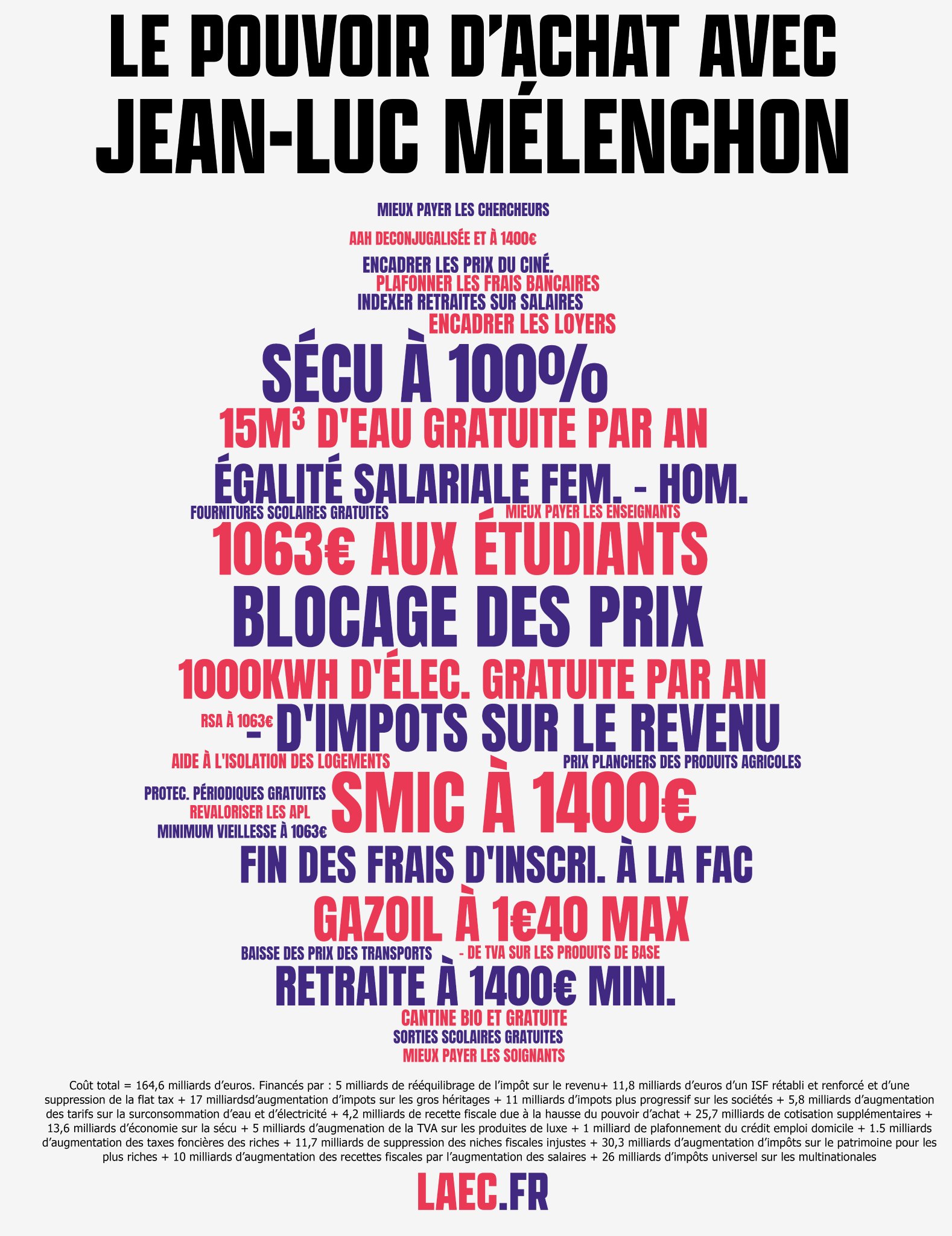 Comparateur de programme Mélenchon/ Le Pen - Blocage des prix, retraite à 60 ans, augmentation du SMIC