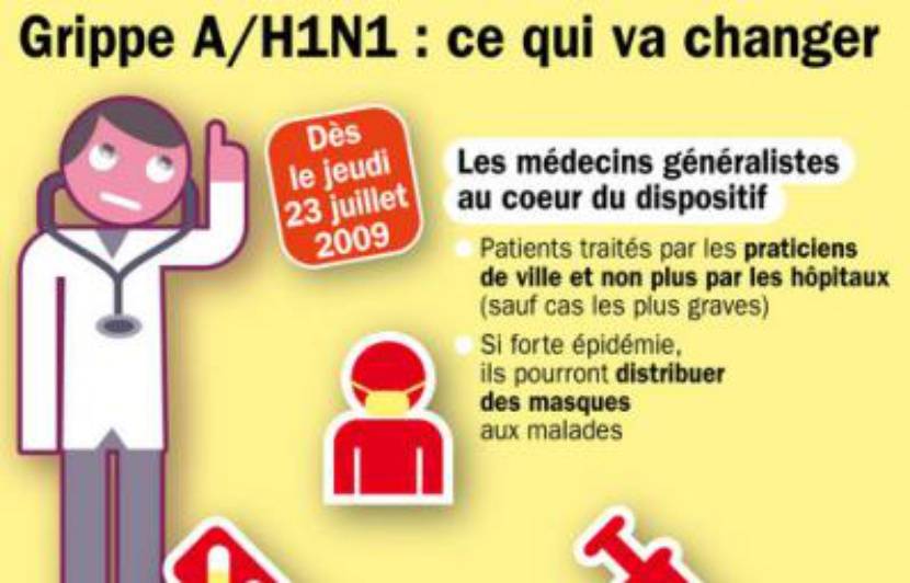 La grippe H1N1 de 2009 et le COVID-19 quand l'histoire se répète....