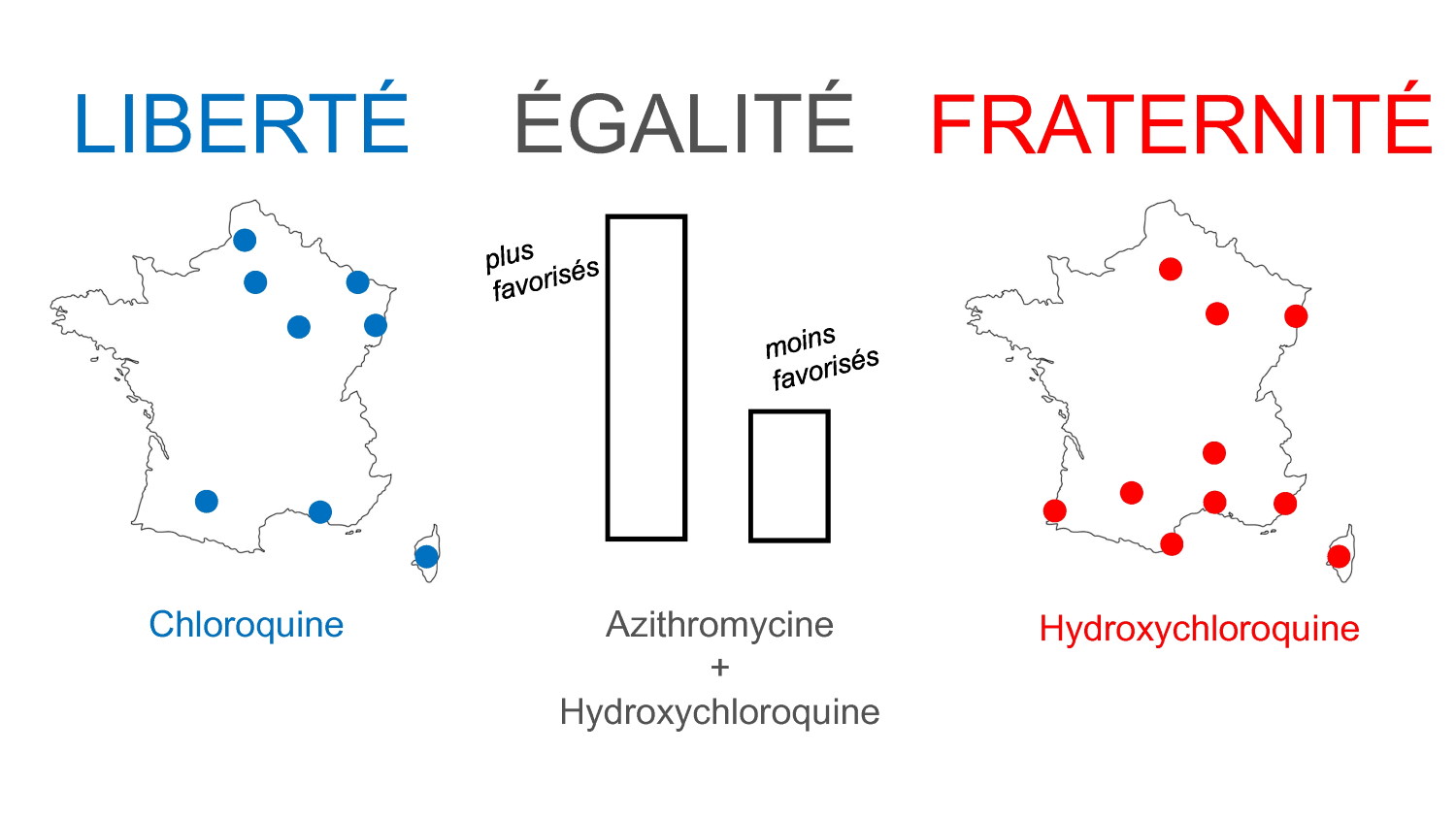 Le traitement précoce du Covid-19 révèlerait des inégalités territoriales et sociales : union nationale ? Urgence sanitaire ? Vraiment ?