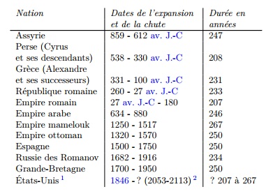 La France avait-elle les moyens d'opter pour un traitement curatif précoce du Covid-19 en médecine de ville ?