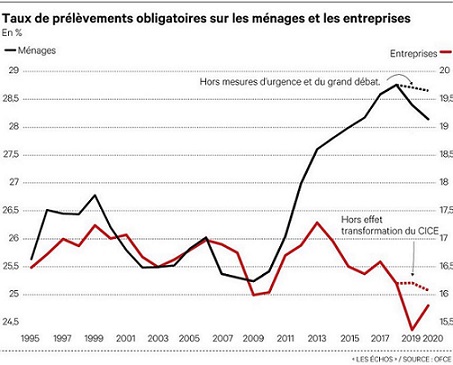 Tous ces milliards spoliés, alors adieux Retraites, Services Publics,...