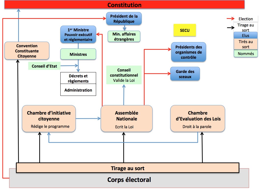 Alternatives démocratiques