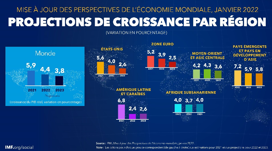 Nouvelle crise financière et économique à l'horizon