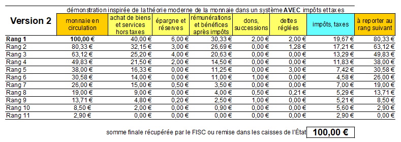 L'état nous ment ! Les caisses sont pleines !