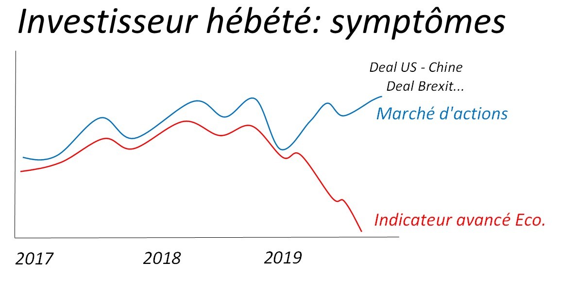 Investisseur - symptômes - diagnostic