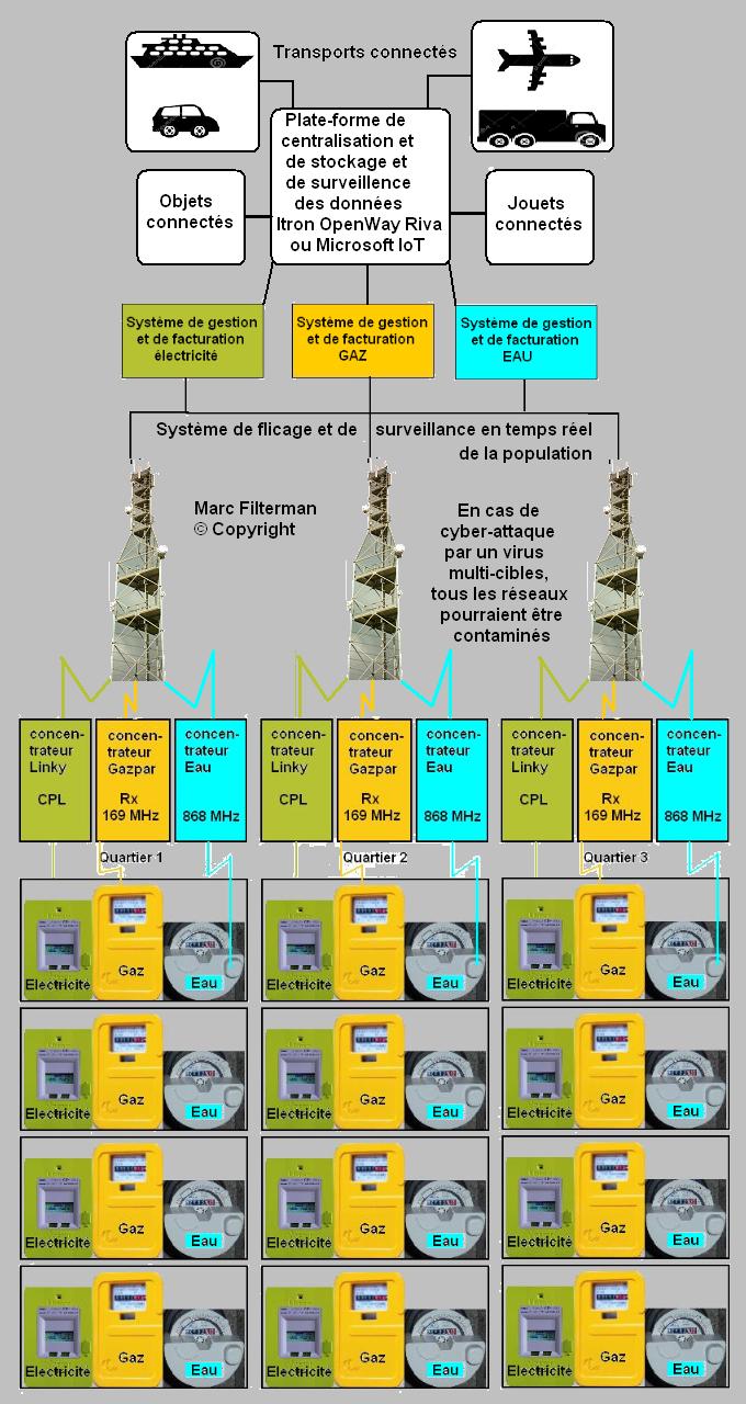 TÉLÉCHARGER FOSSOYEUR VIRUS VIRUS TÉLÉCHARGER FOSSOYEUR
