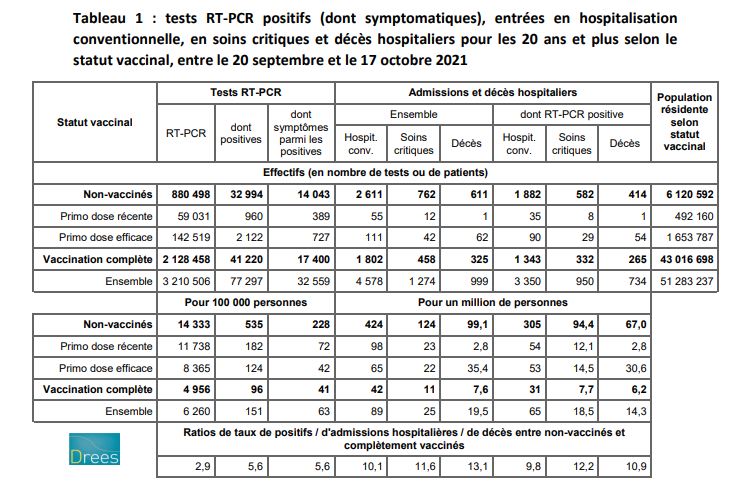 Covid : fantastiques statistiques