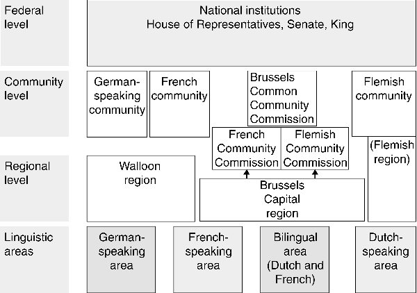 Belgique, ceci est-il un pays ?!