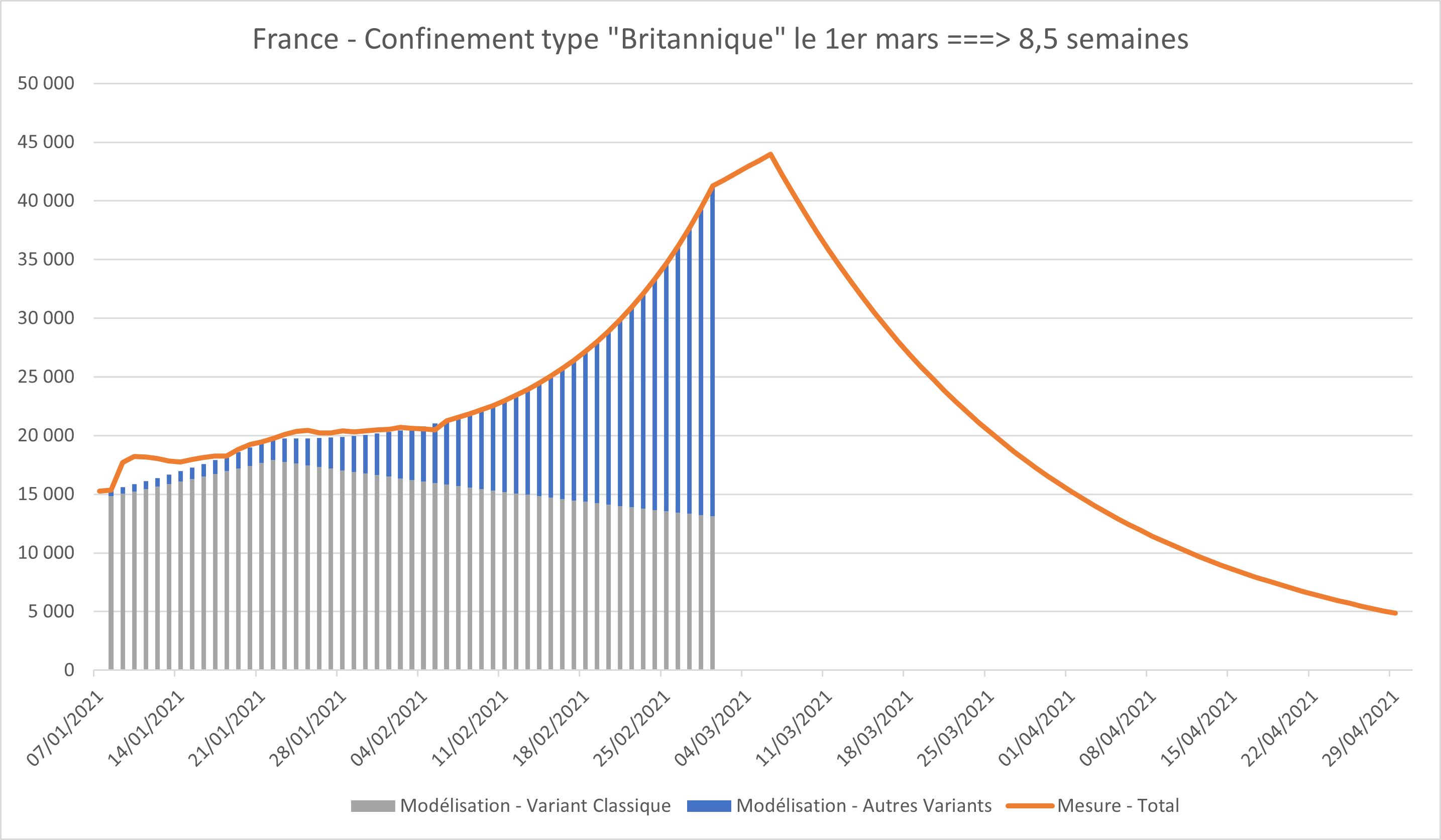 Coronavirus - Combien coûte le décalage du confinement