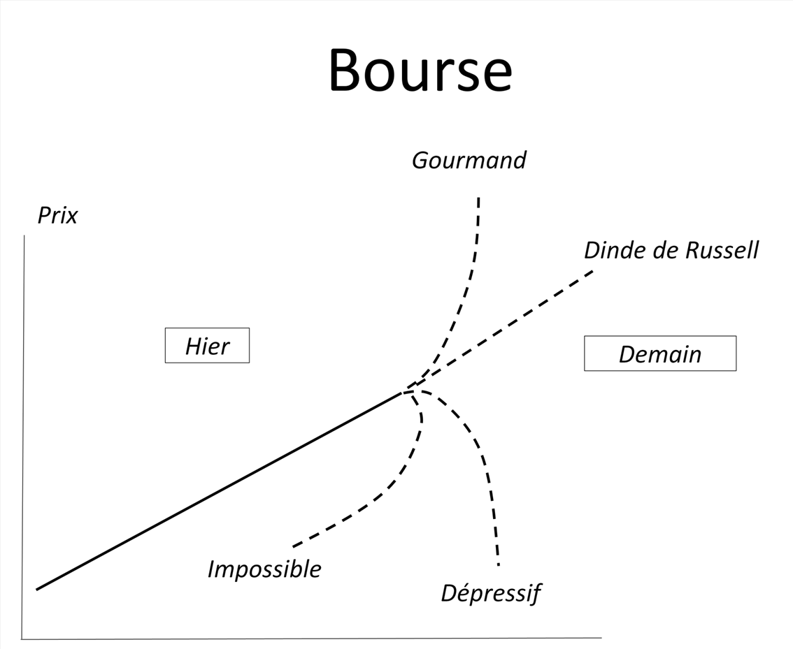 Du rire en finance